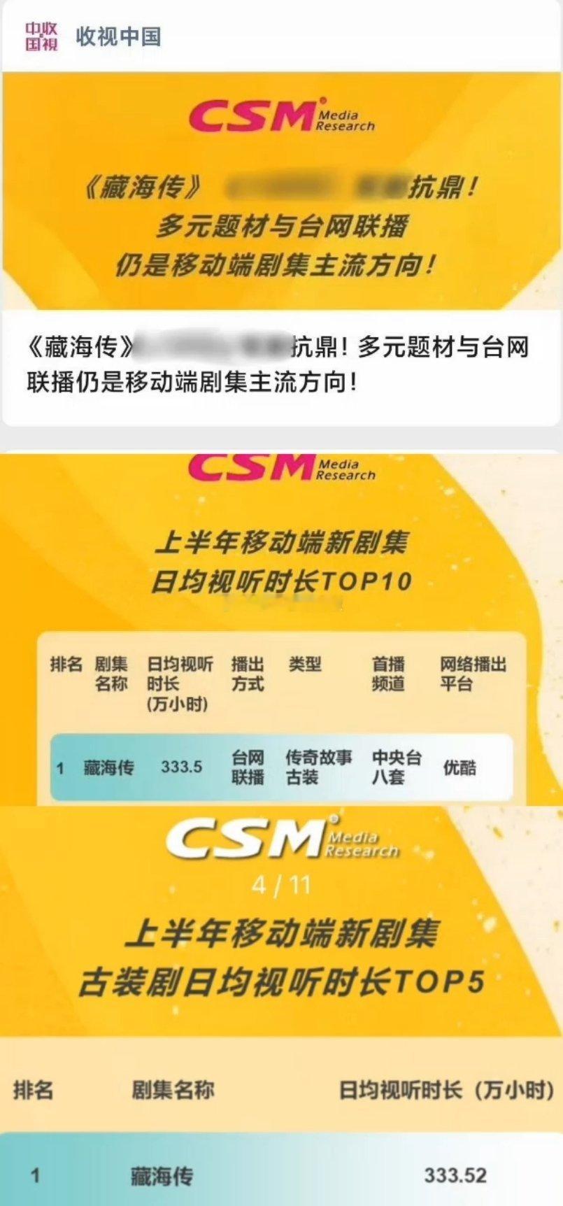 2025上半年移动端新剧集日均视听时长，藏海传第一。2025上半年移动端新剧集古