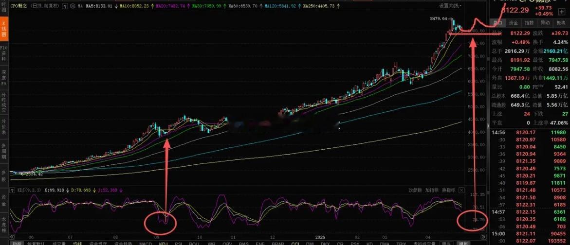 横盘震荡格局下：半导体、设备、CPO走势拆解一、半导体设备今日收小阳线，稳稳站在