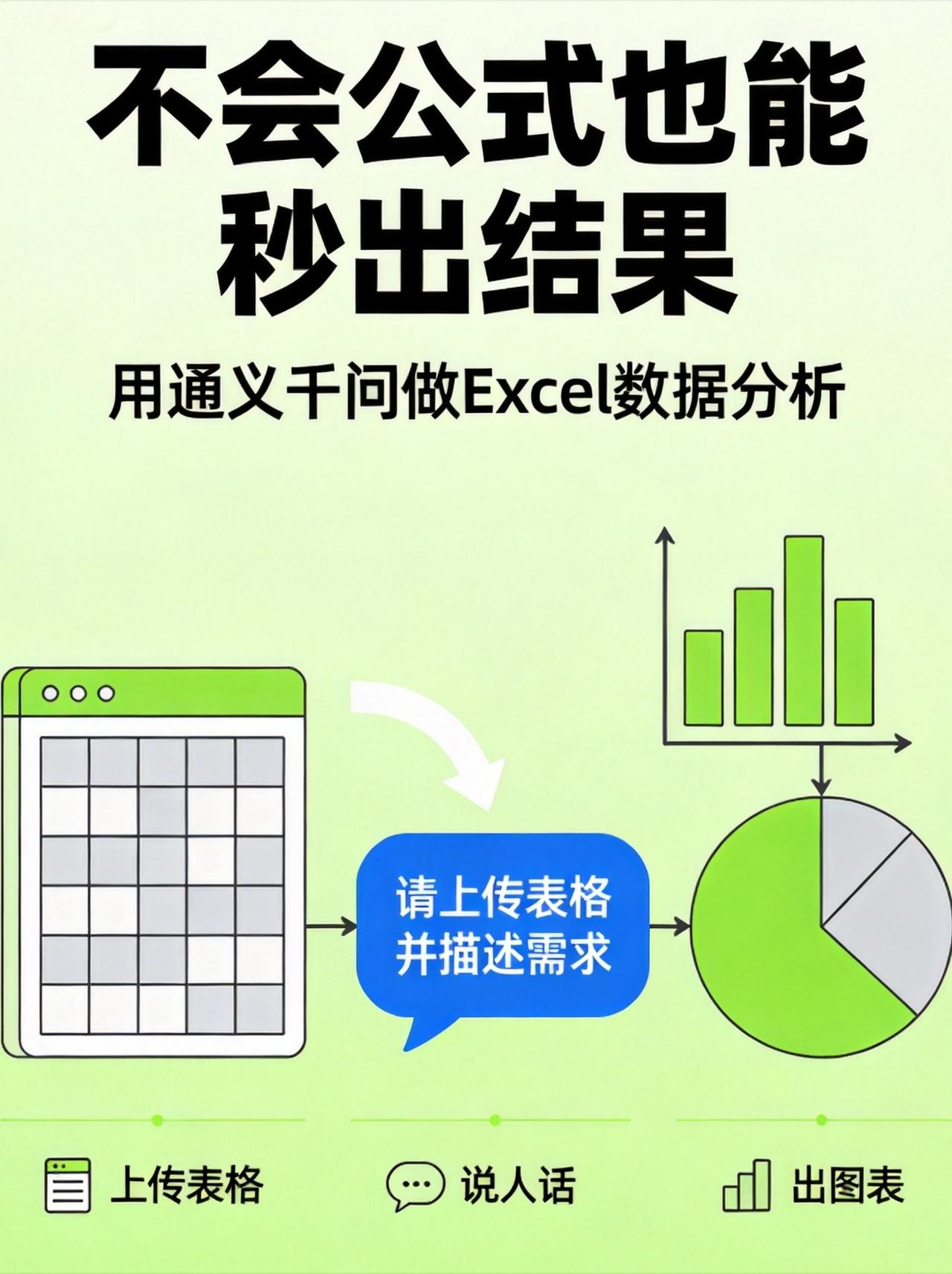 通义千问做Excel数据分析，不会公式也行

同事花了2小时用VLOOKUP整理