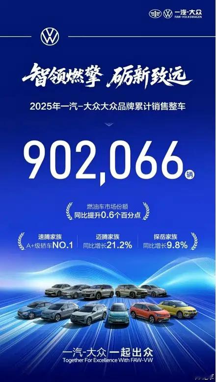 全年交付整车902,066辆，一汽-大众品牌发布2025年销量。 