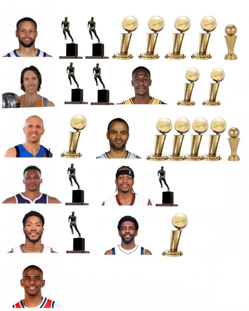 21世纪控卫最强的确实是库里，那么多冠军和荣誉。

纳什，隆多，基德，帕克都还行