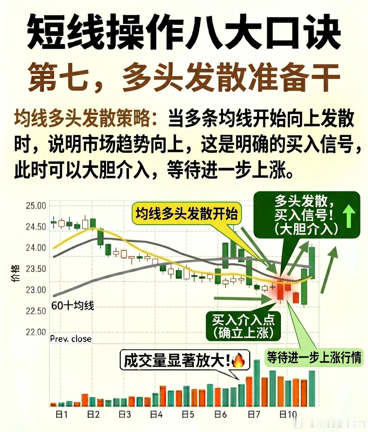 短线操作八大口诀（深度解析版）第一：五日线不跌破，死拿待涨* 策略核心：股价依托