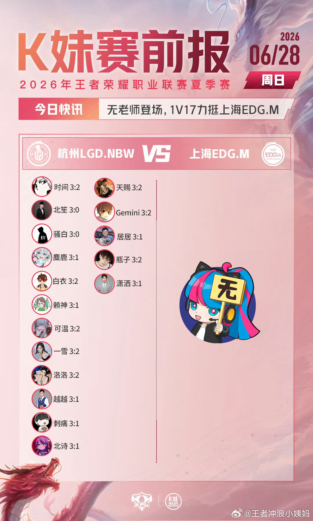 KPLkpl2026KPL夏季赛 常规赛第一轮W2D5【赛前预测】LGDNBW对