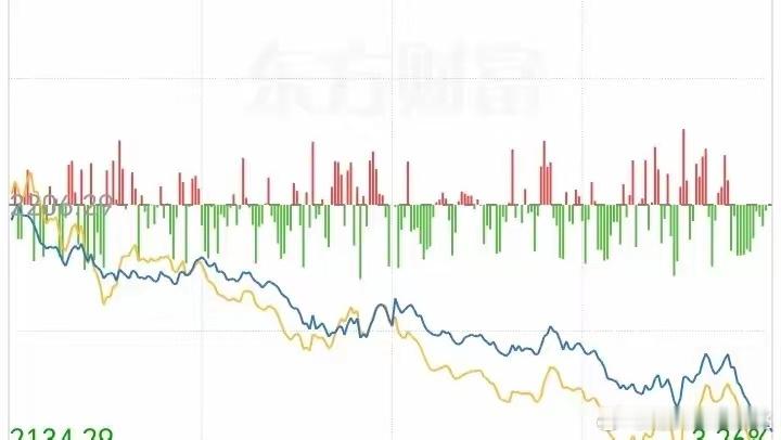 伙计们，别担心，今天的大跌，是为了2025年能有个开门红。今天是2024年的最后