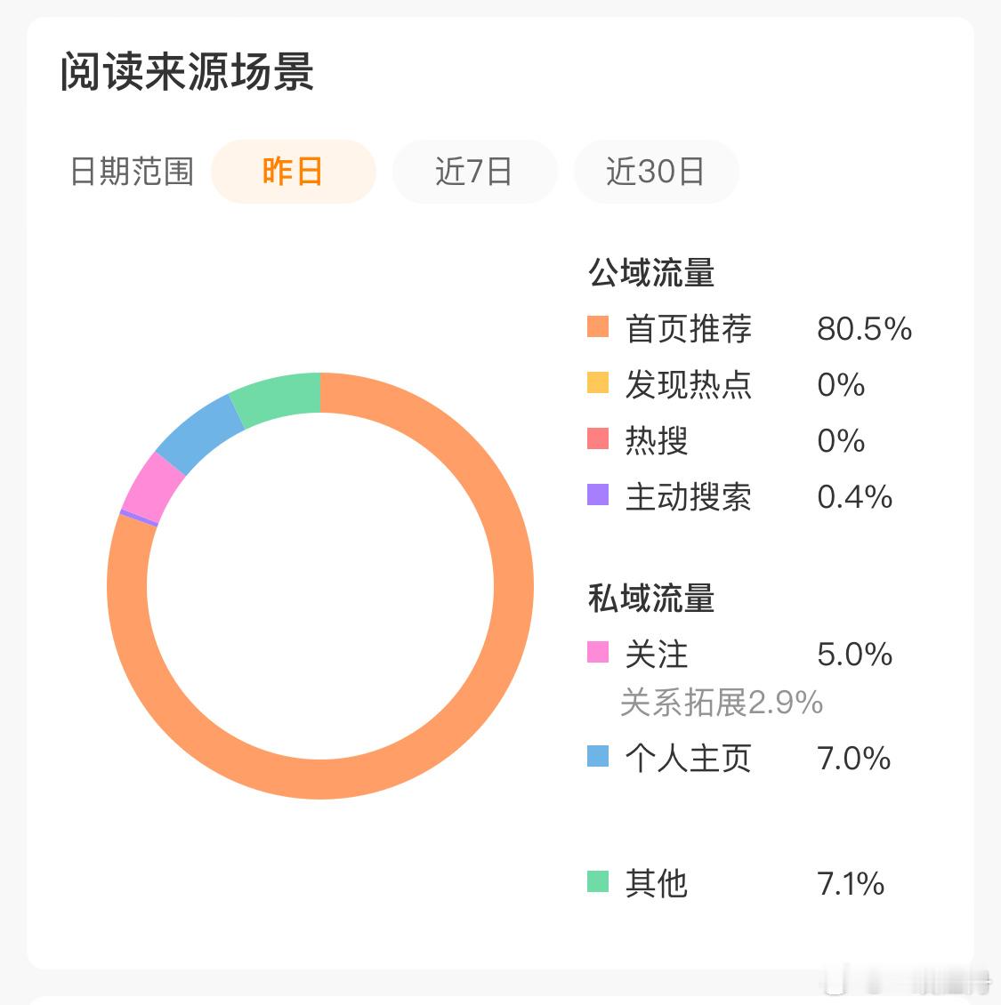 对的对的 ​​​