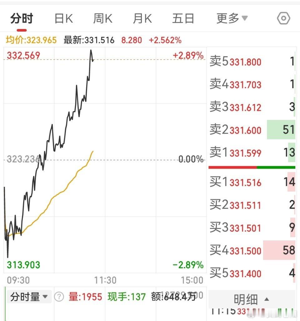 这货有点儿想启动的意思了 