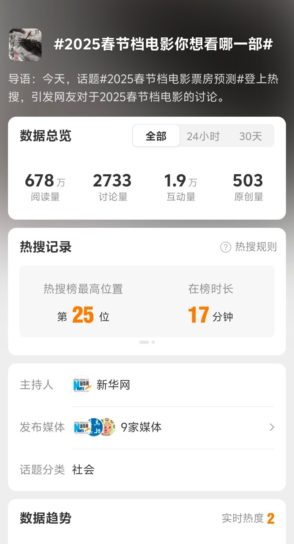 2025春节档电影你想看哪一部 一堆饭圈数据女工装路人，王婆卖瓜，自卖自夸，只会