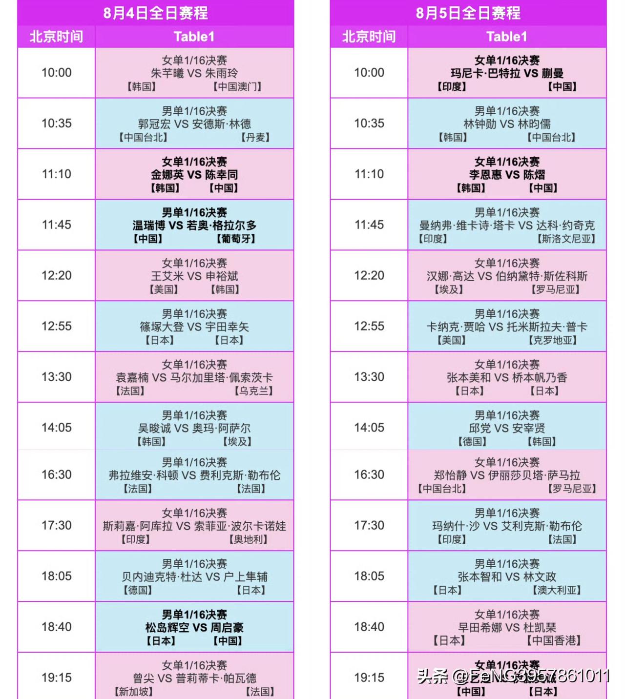 【央视频8月5日体育赛事直播信息】
07:00 体坛晨报
10:00 WTT横滨
