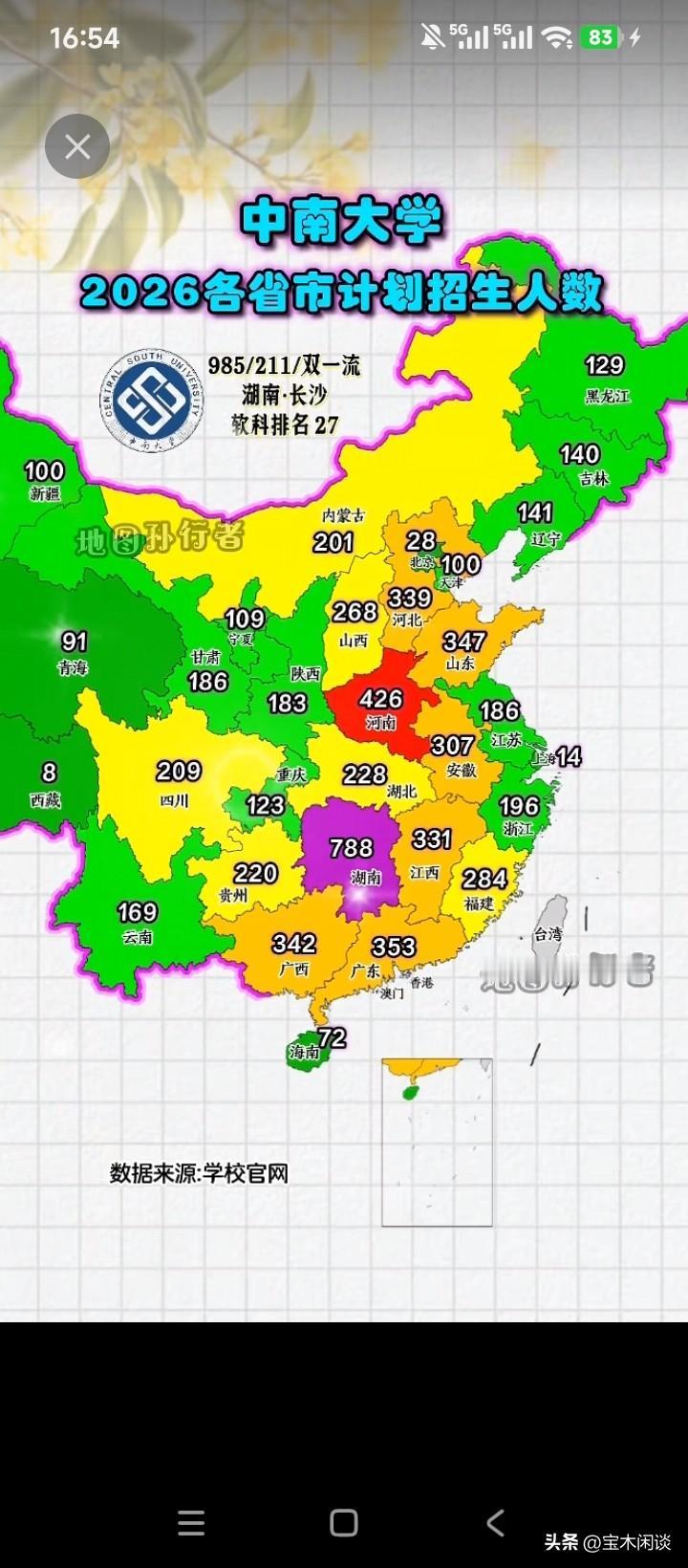 还有比中南大学更良心的985吗？这所座落在长沙岳麓山下的知名学府，招生名额的分配