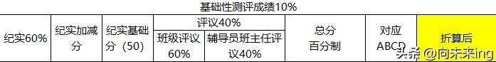 昨天我家大三的小伙子分享了大二学年的综测成绩表，用来评定奖学金，很是复杂。

除