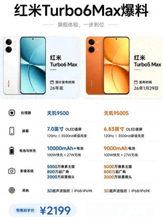 红米Turbo 6 Max配置全曝光，对比Turbo 5 Max，三个地方变了