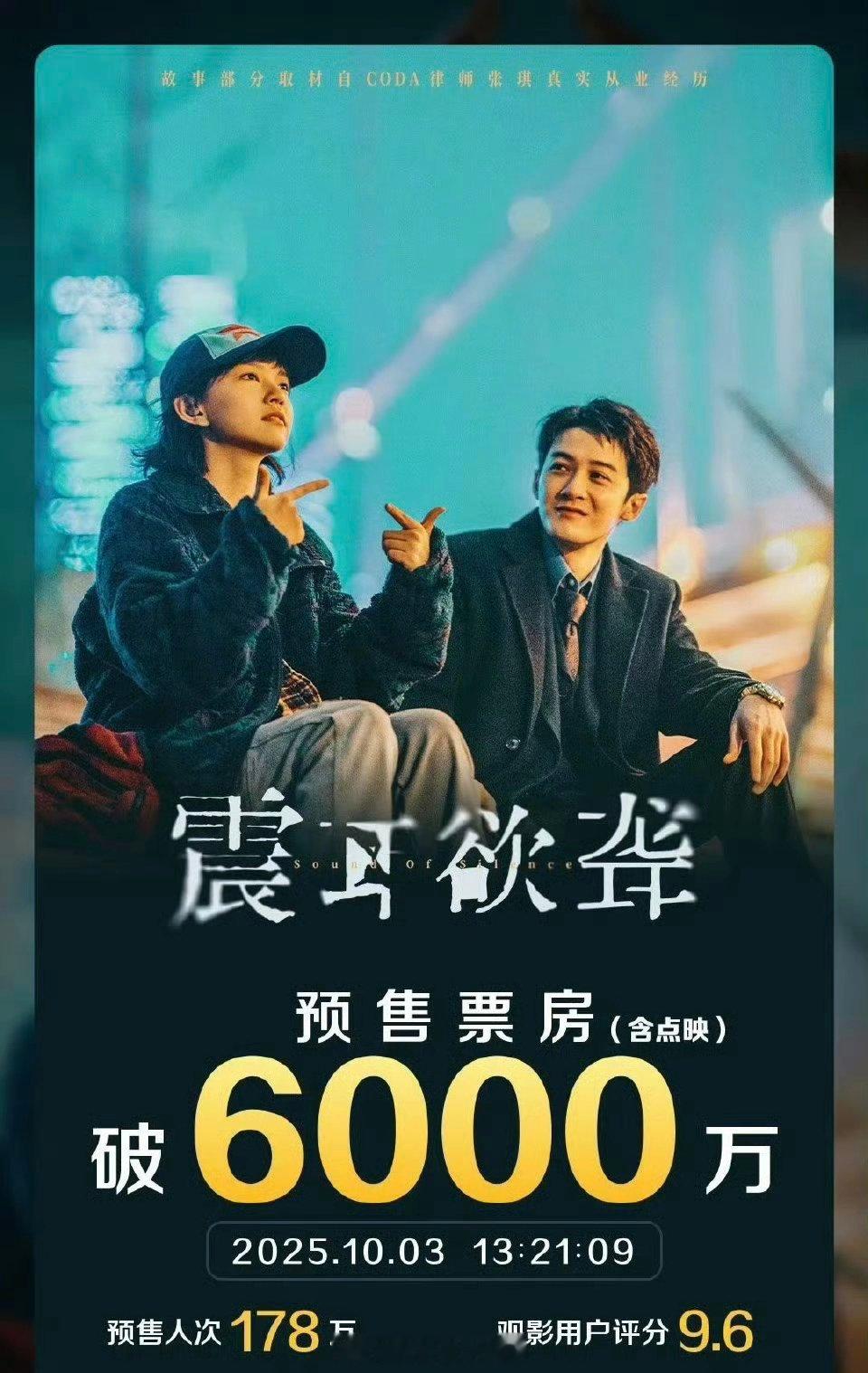 檀健次《震耳欲聋》预售票房破6000万了！ ​ ​​​