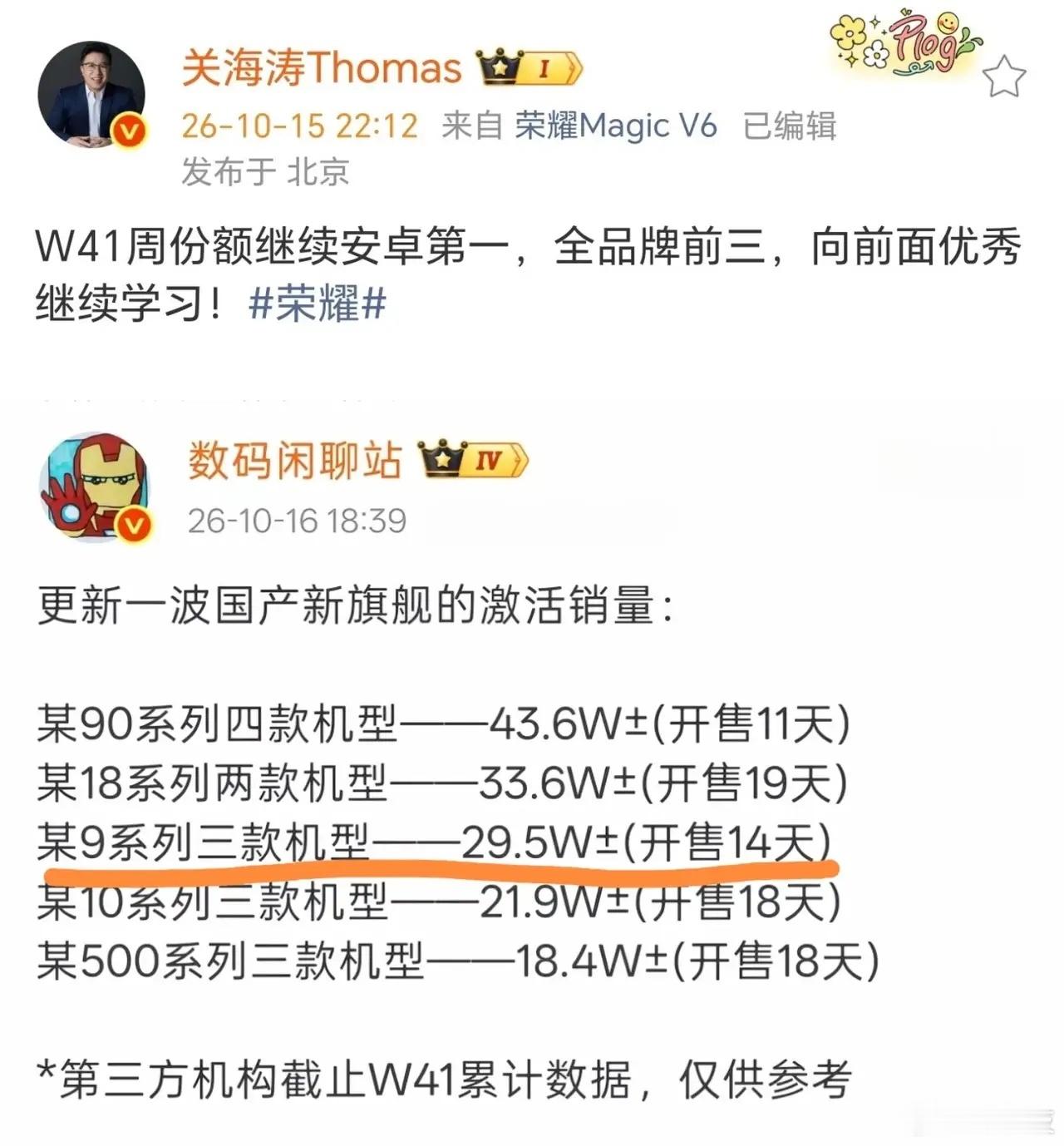 小米大概怎么都没想到，今年最让自己头疼的对手会是荣耀。Magic9系列持续热销，