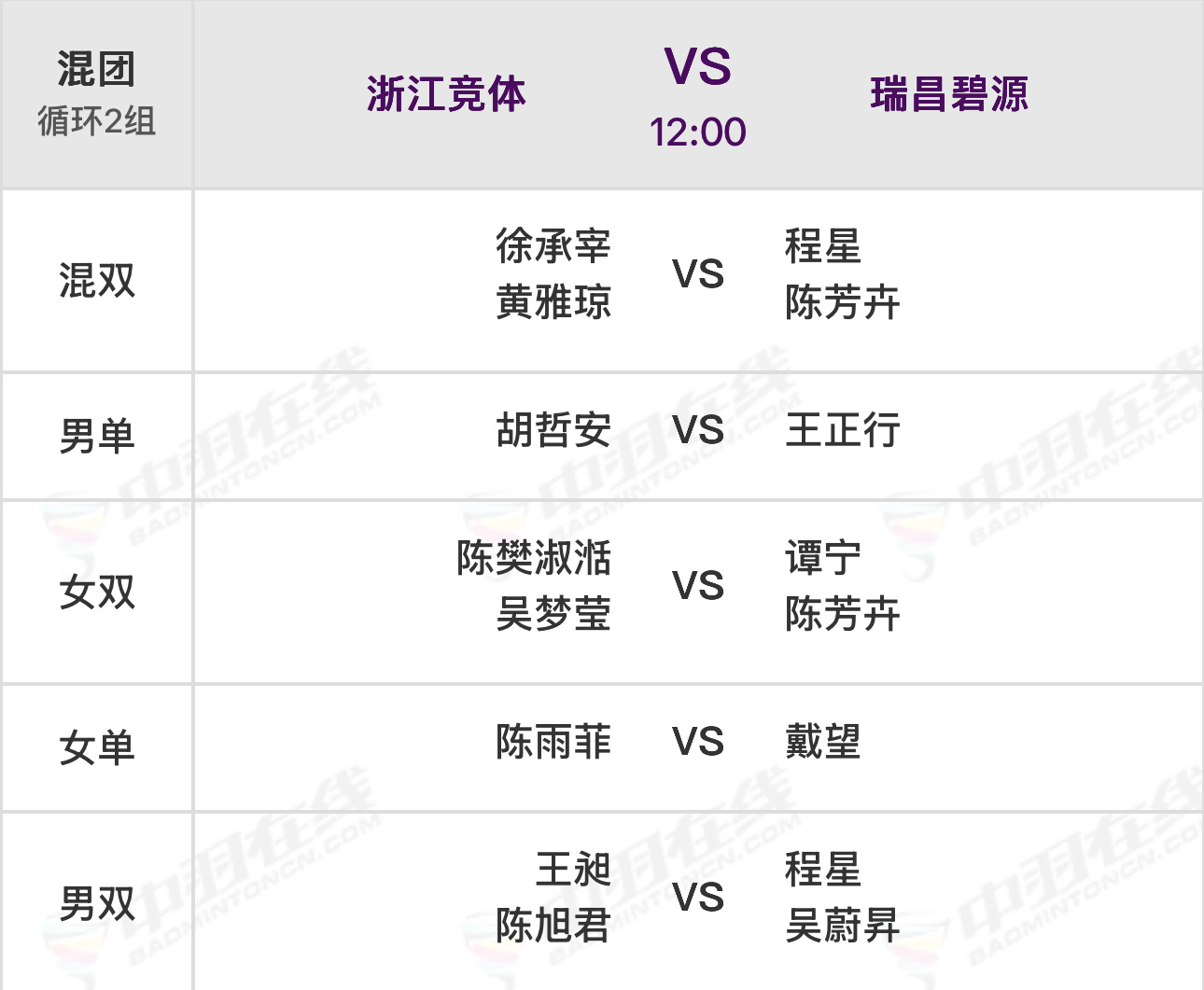 又上场，我真不中嘞，孩子健康完赛 