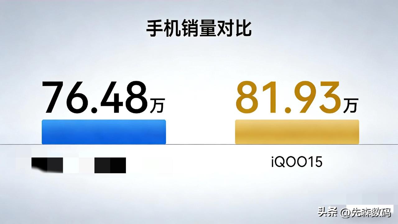 笑死我了，某家手机厂商4款旗舰机干不过友商子系旗舰一款，1打4打不过还不让说。