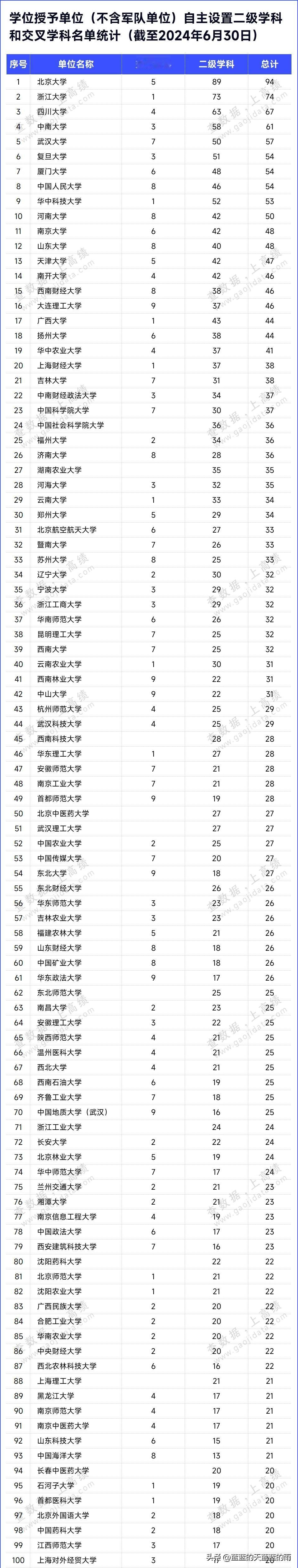 435所高校！教育部公布最新二级学科和交叉学科名单！速看