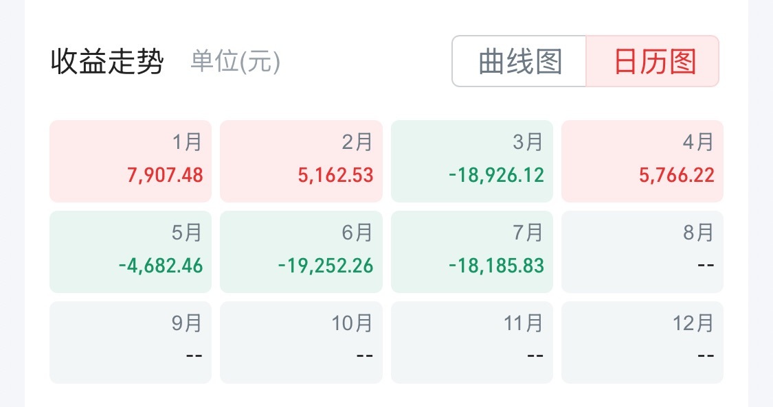 不是说五穷六绝七翻身么，七月都过了一半了。。 