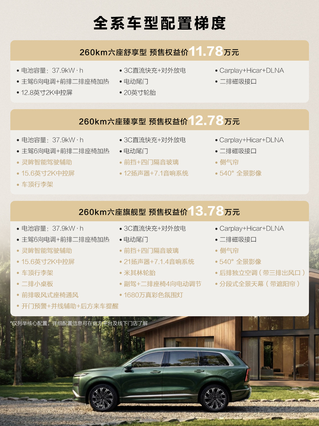 五菱星光L 这波预售，真的把家用党拿捏了，不愧是人民的大六座。11.78 万起就