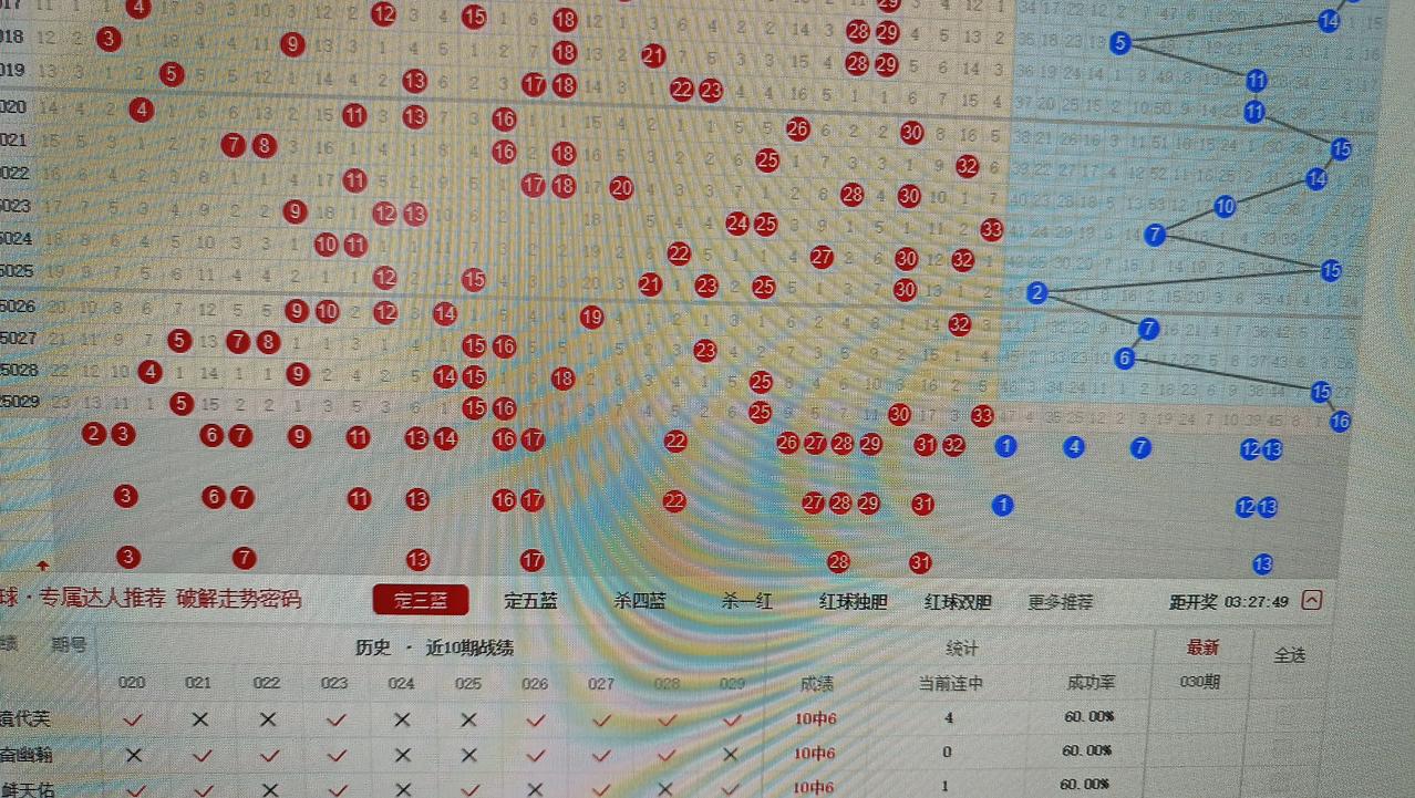 因时间关系，个位走势图没有时间看，这是分布图上看的号