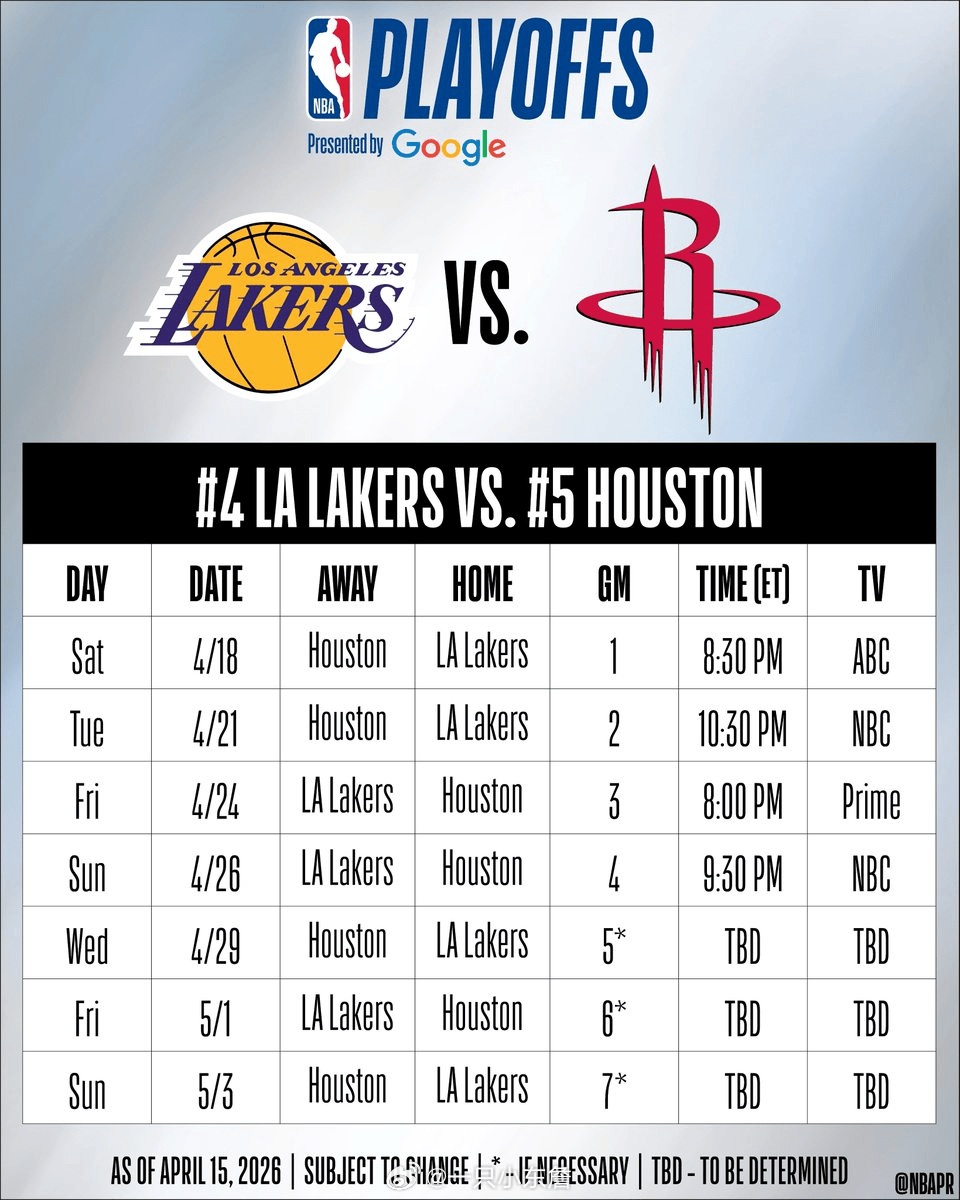 湖人vs火箭：G1：周日 4月19日 8:30 火箭 vs 湖人（主场）G2：周