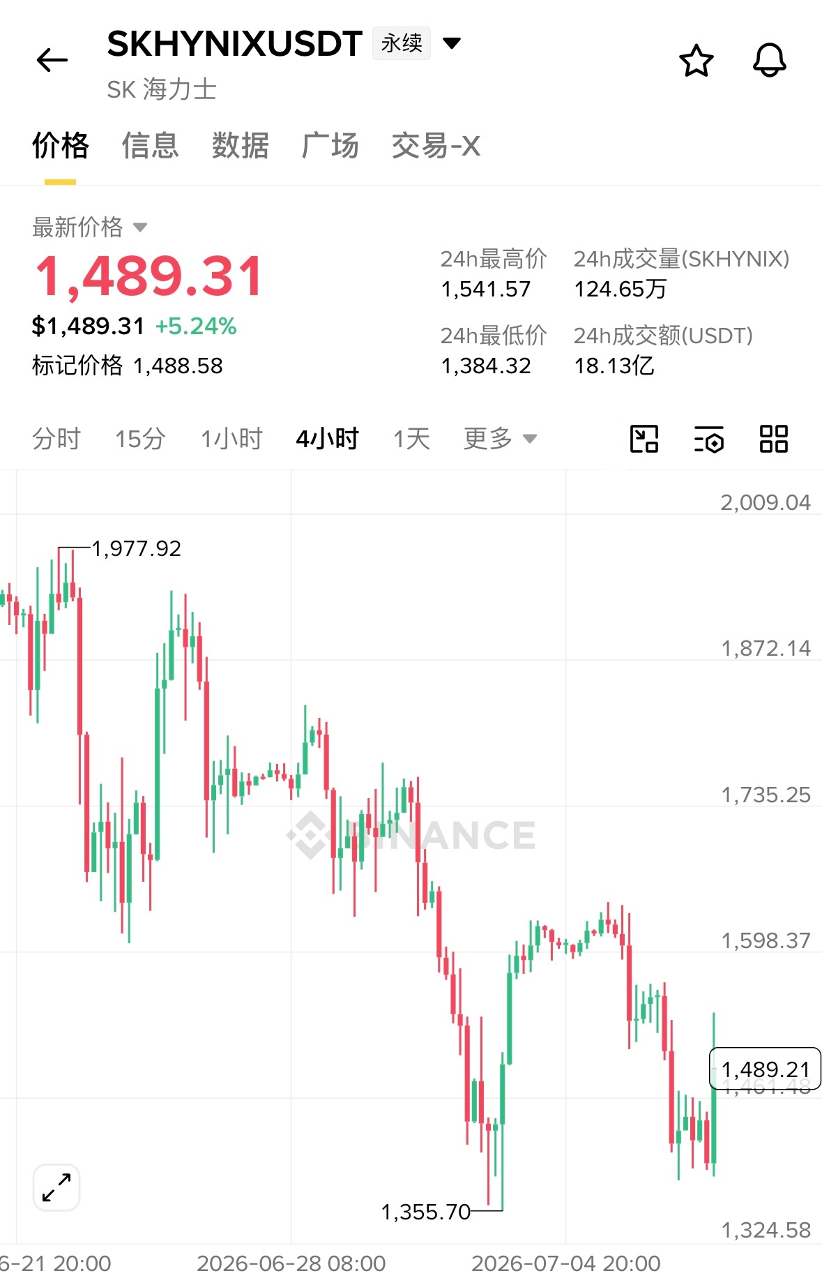 最近海力士回撤不少，挺多人开始担心7月10日周五ADR上市前会不会继续大跌。个人