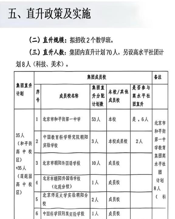 朝阳外国语成员校增和平街一中等校
上图是和一中和朝外的集团0.5+3直升，从图中