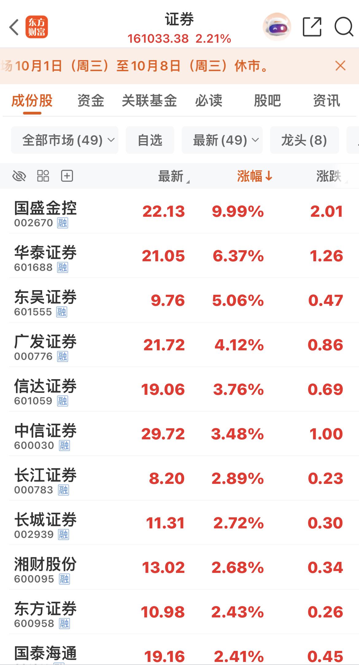 证券在拉升！