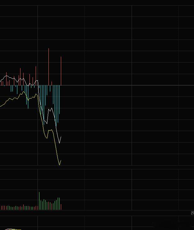 指数跳水了，，，那就没啥好看了，，，不跳水都跌，那跳水就更不用看了A股 ​​​​