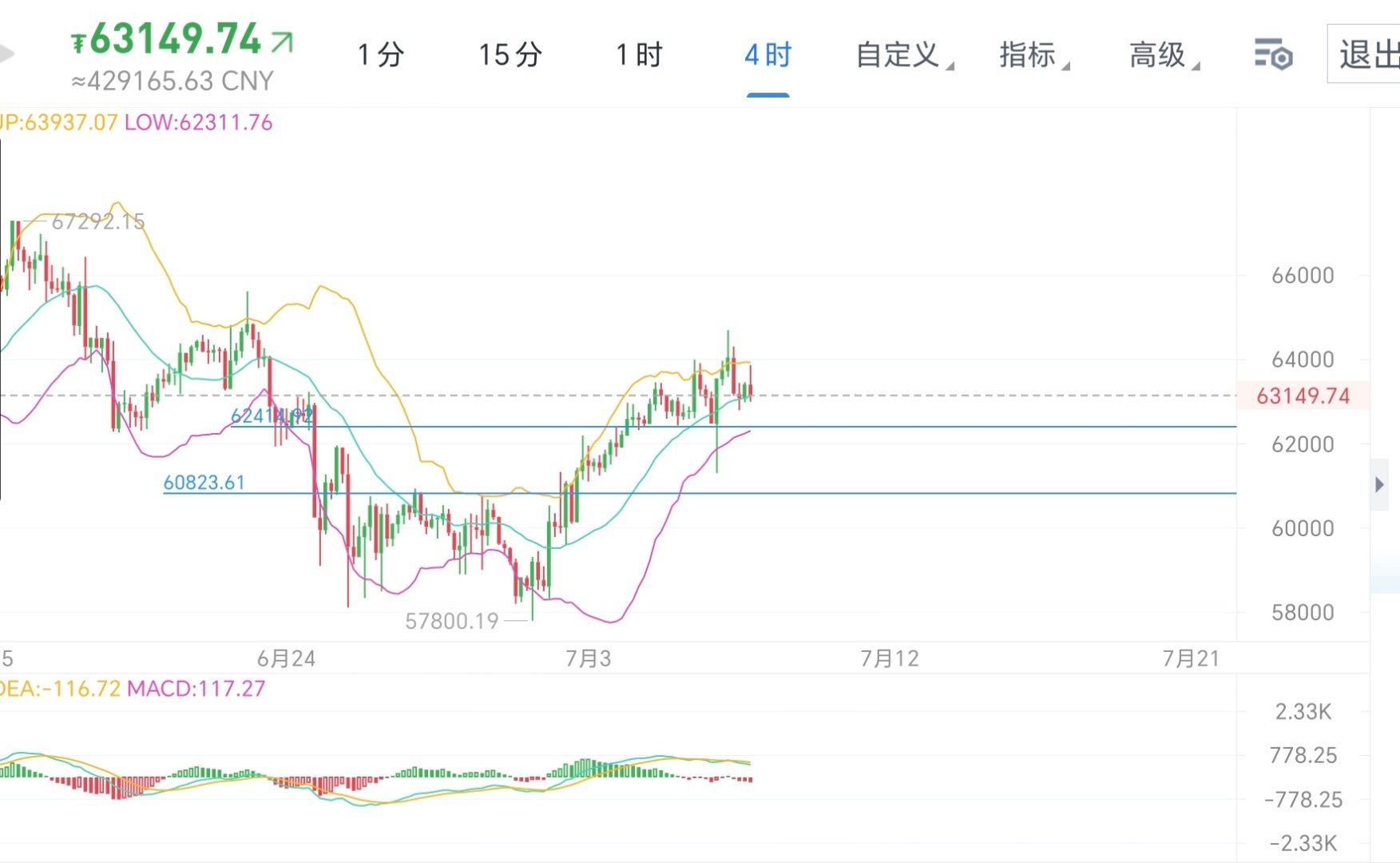 趋势来了，如果你不知道方向速度集合。区块链比特币超话黄金