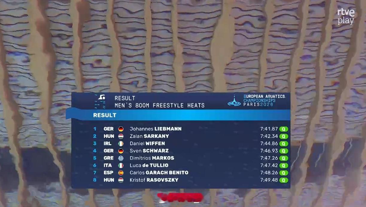 欧洲游泳锦标赛 男800自预赛🇩🇪Liebmann 7:41.87🇭🇺S