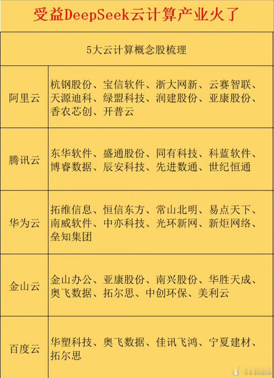 腾讯，百度，阿里巴巴等股价近期暴涨，所涉及到的概念股都整理出来了，仅供参考！ ​