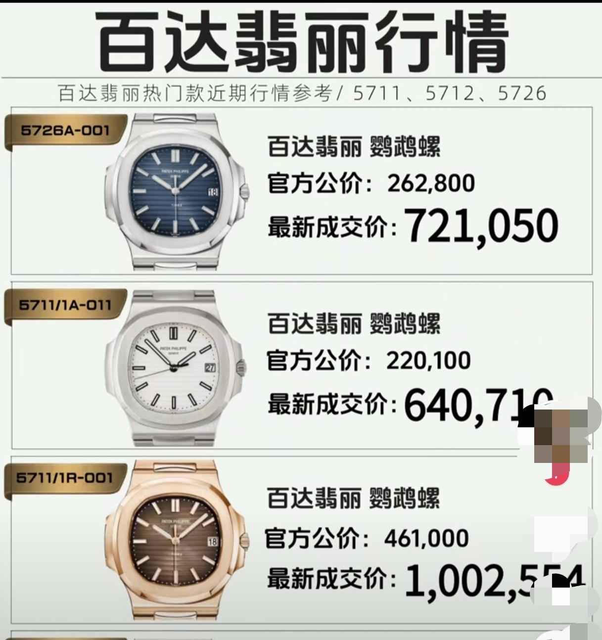 百达翡丽行情太香了