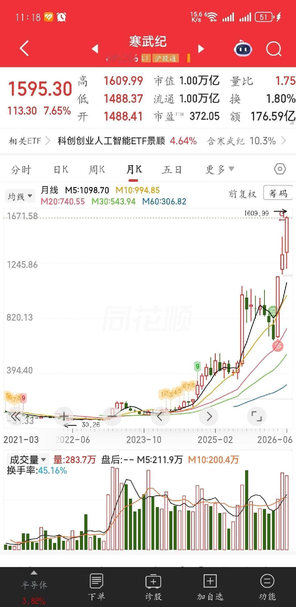 牛批！寒武大帝直接站上1w亿了😳😳😳
2020年7月20日上市，发行价64