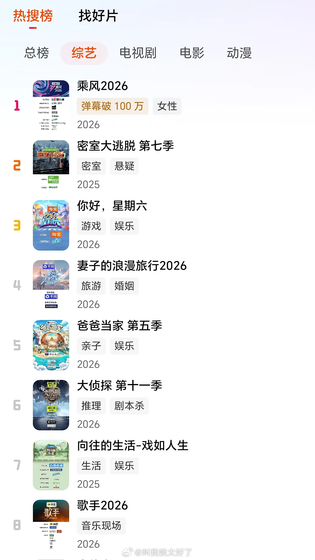 今年的《歌手》在芒果TV站内综艺热度榜才排第八，甚至不如去年的综艺密室大逃脱和向