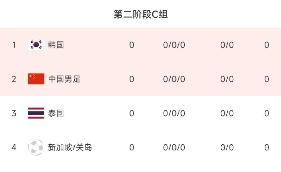 预测国足世预赛亚洲区，6场比赛胜负——

第1轮:泰国vs国足（胜）

第2轮:
