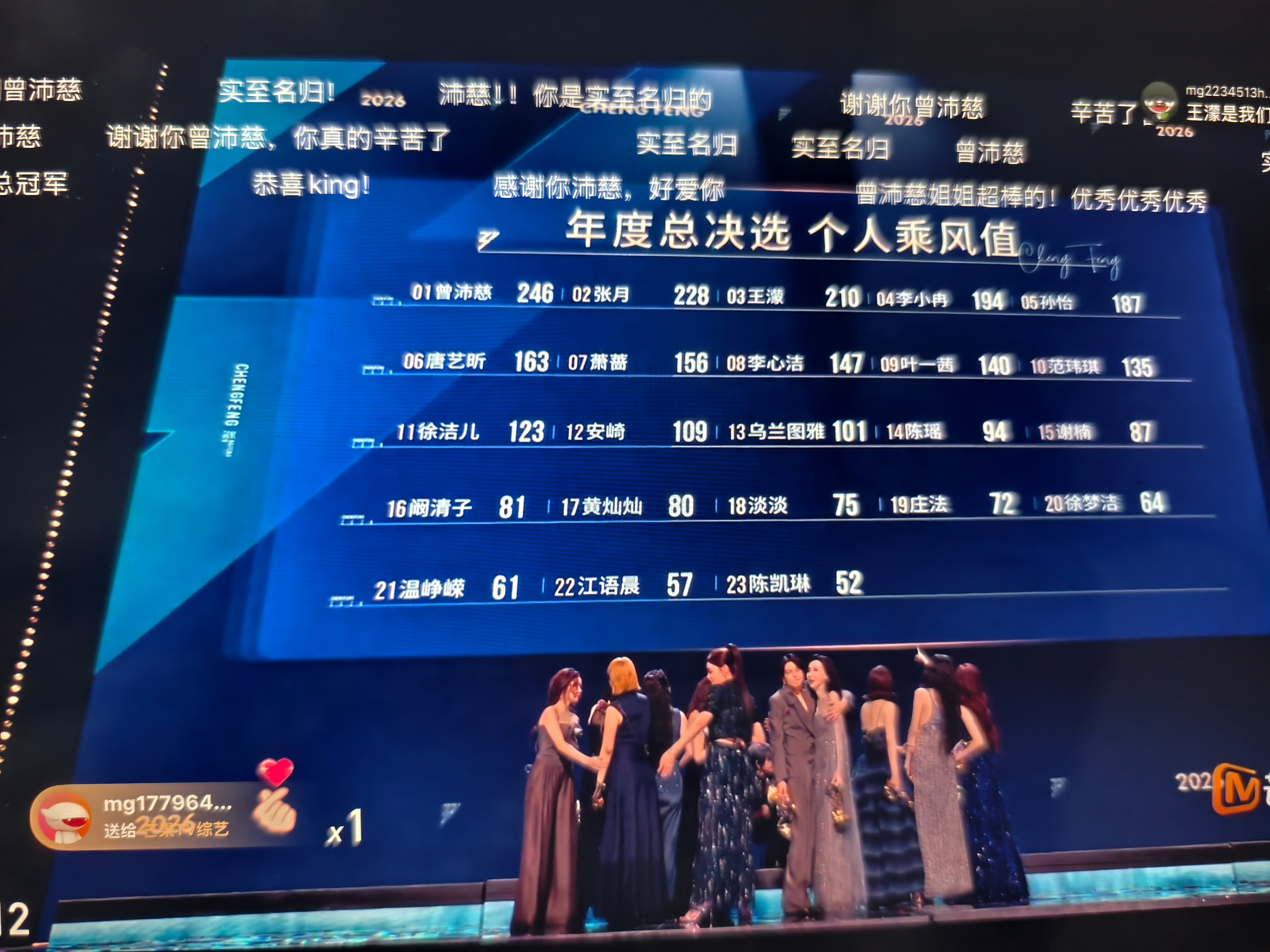 乘风2026年度总决选个人乘风值，恭喜曾沛慈获得年度总冠军！ 