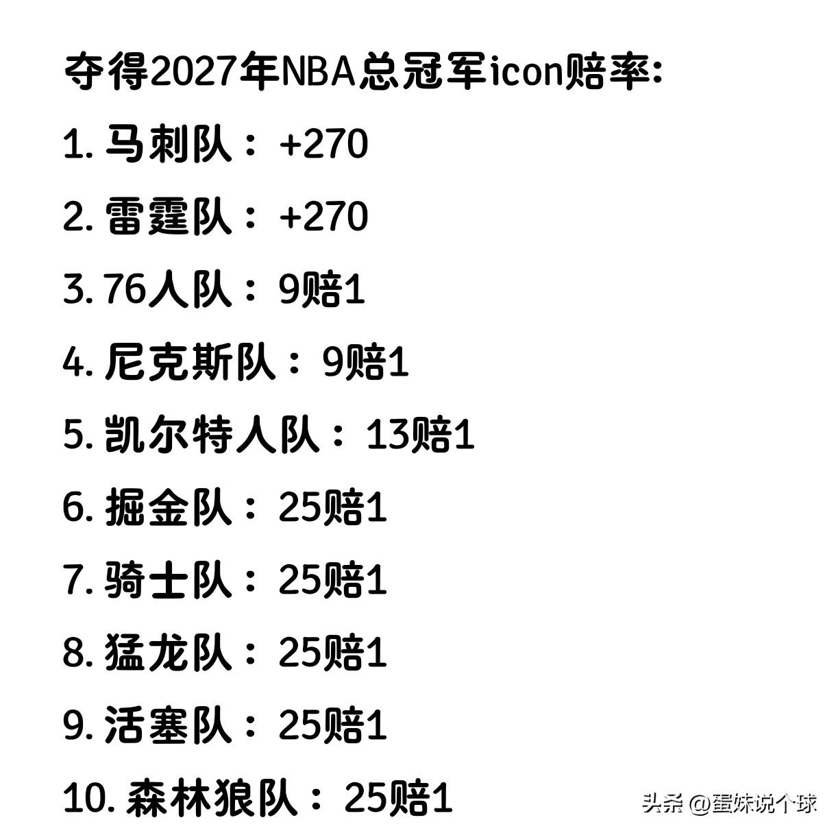 有一说一，詹姆斯去到哪里，那只球队就会立刻变成夺冠的热门球队，这是2027年NB