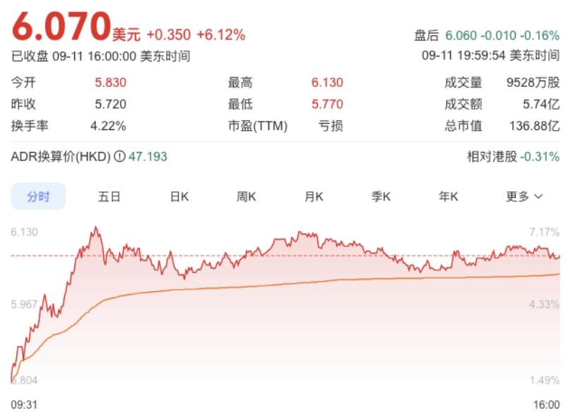 当市场还在关注新ES8的动态试驾时，蔚来已在资本市场完成了一次 “闪电操作”——