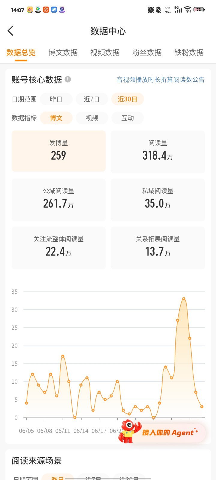 摆烂这一块/. 
