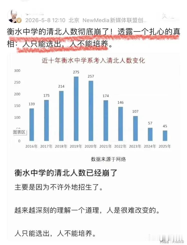 衡水中学清北神话破灭：从275人暴跌至45人，背后原因太现实
 
我之前一直觉得