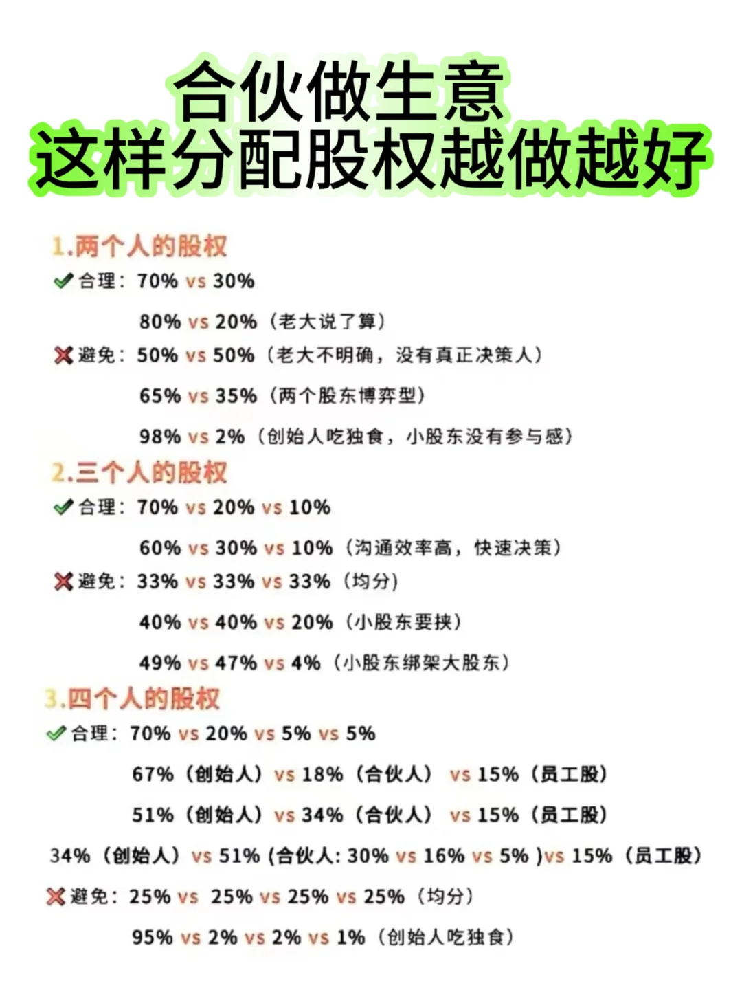合伙做生意股权分配‼️‼️