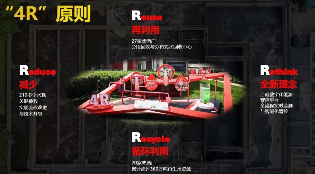 你一年“喝”掉的水，能酿出多少瓶啤酒？