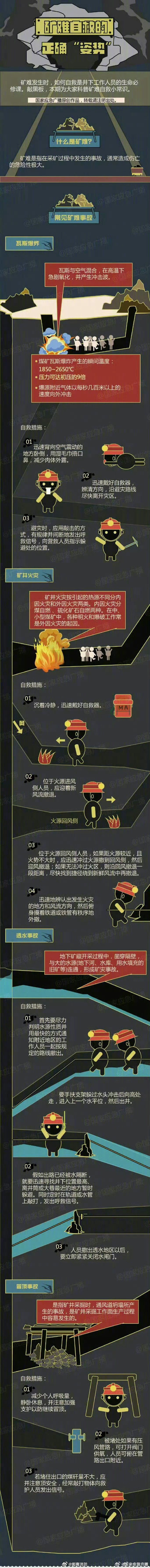 【井下突发瓦斯爆炸如何自救】5月22日19时29分，山西省沁源县通洲集团留神峪煤