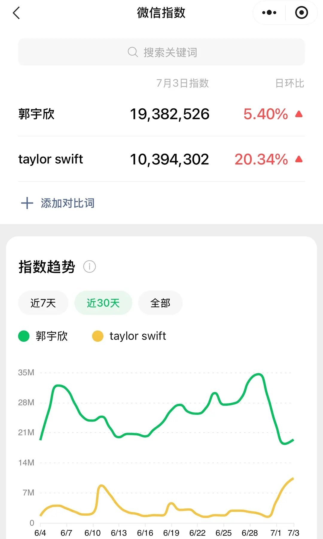 郭宇欣比我想象的还要红？？？完全世女一 ，秒了今天结婚的霉霉