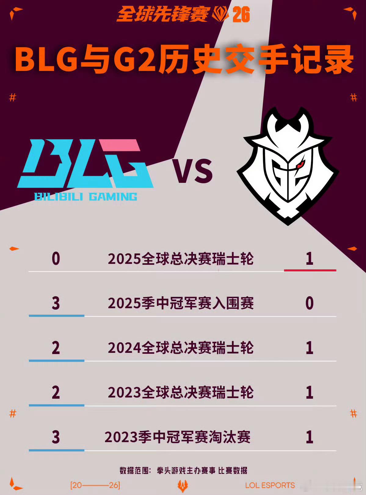 Knight说BLG完全改变了今非昔比！国际赛事还得看BLG🔥比赛马上开始，让