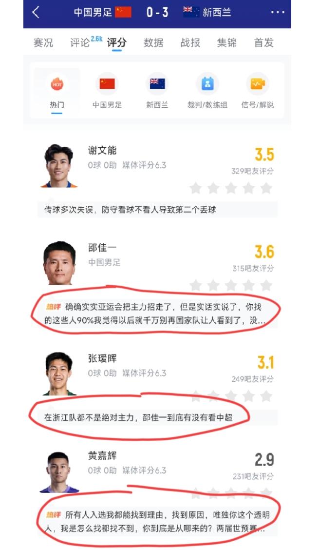 国足友谊赛0:3惨败给新西兰，赛后网友对主教练及各位球员的评价:
邵佳一:你找的