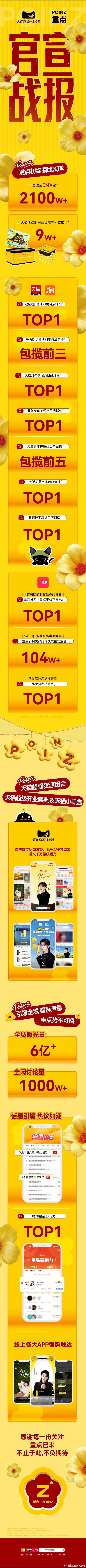 华晨宇重点品牌联合创始人品牌亲发战报～华晨宇新品牌首日官宣战报2100万+销售额