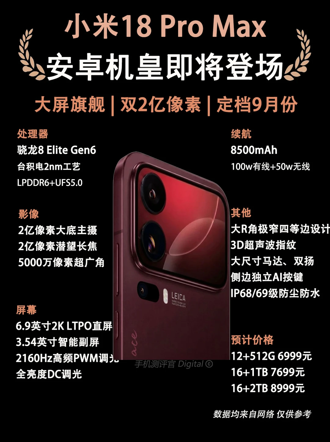 小米18 Pro Max即将登场、大屏旗舰、双2亿