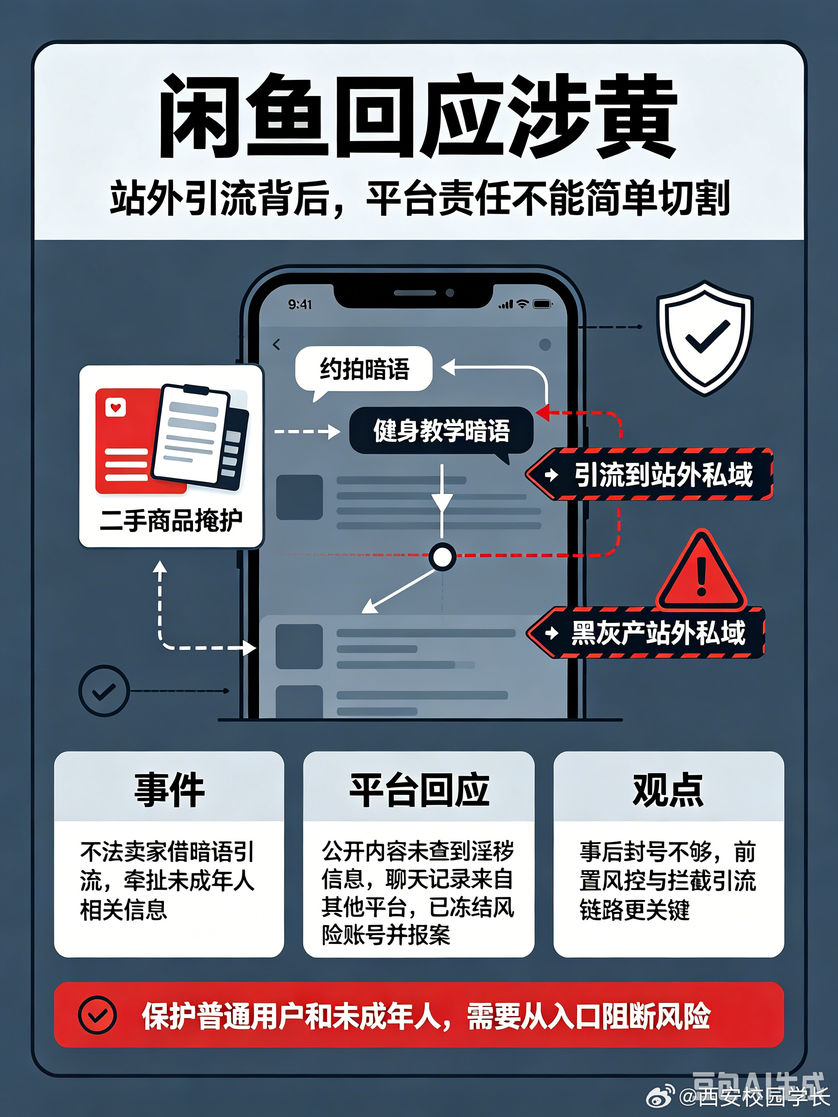 闲鱼回应涉黄不少网友发现黑产卖家打着约拍、形体教学的幌子，在闲鱼挂正常商品做掩护