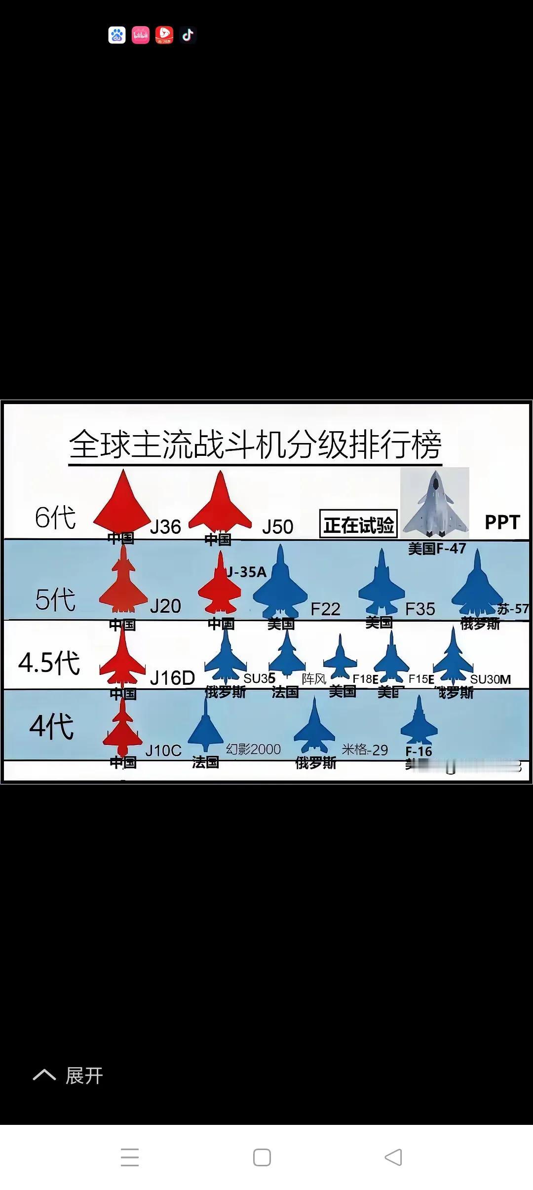 全球主流战斗机谁最强？
        全球主流战斗机己进入4代机以上的新时代，